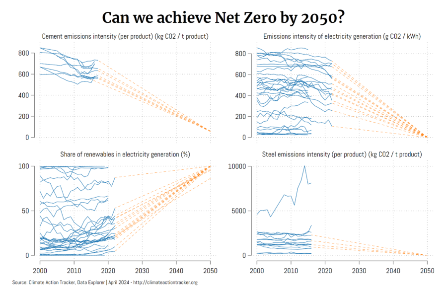 Graph of the Month February 2025